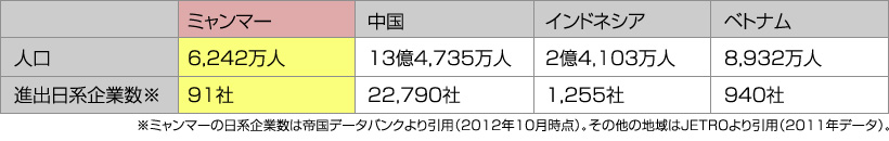 2015年日本とミャンマーの人口ピラミッド比較